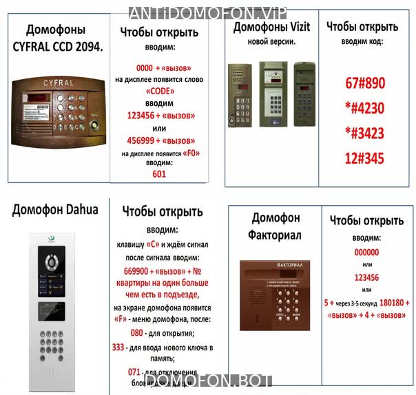 Коды домофонов Красноярск